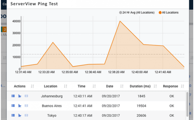 Dotcom Monitoring ICMP PIng Tool