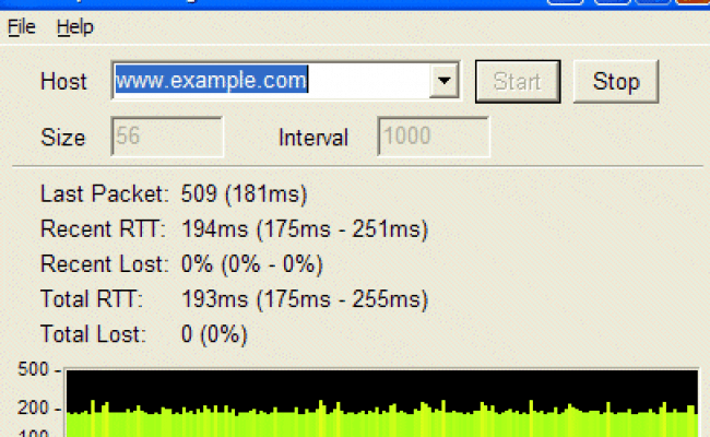 GPING Review