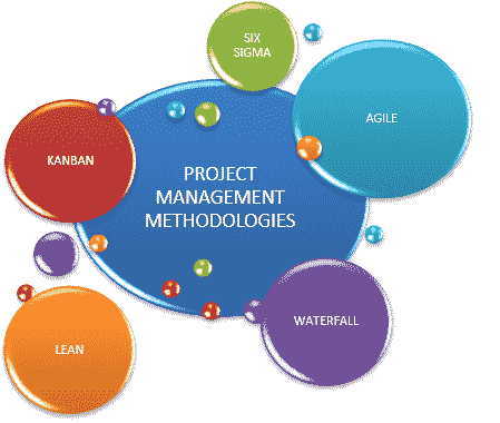 best project management methodology for software development