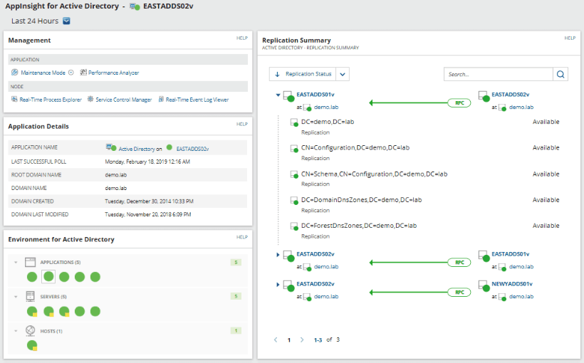 solarwinds process monitor