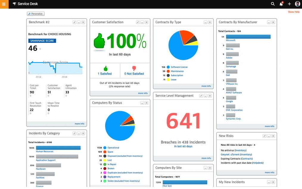 Solarwinds Web Help Desk Integration