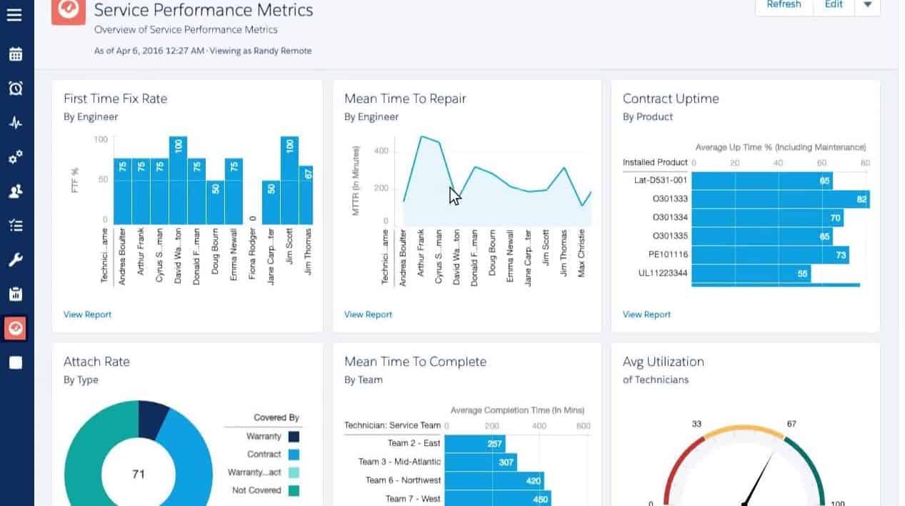 ServiceMax