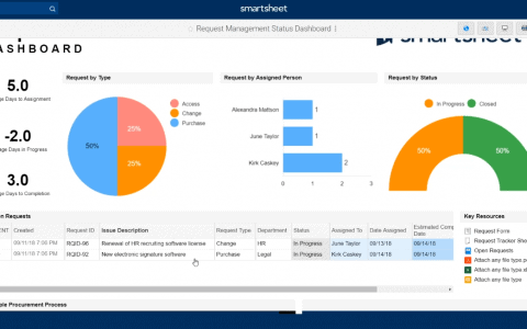 Smartsheets Review