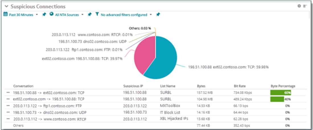 Suspicious Connections Screenshot