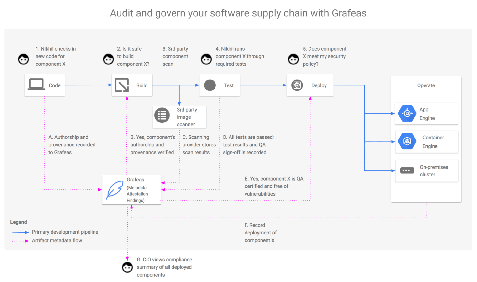 Grafeas Software