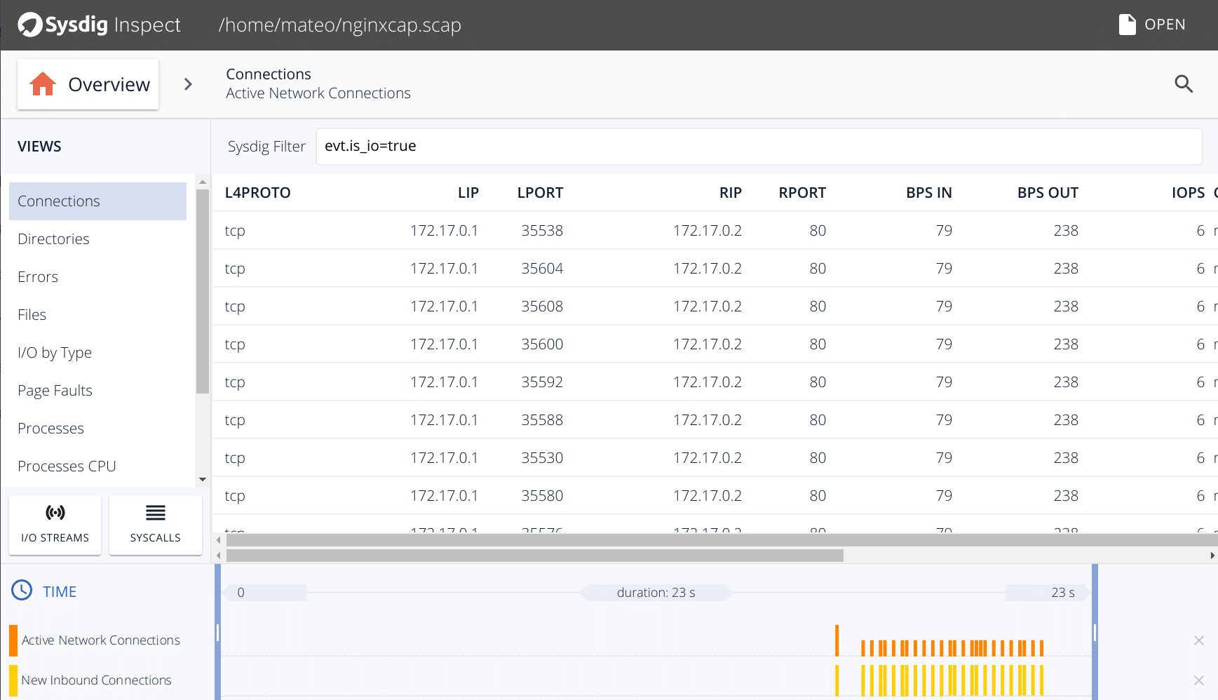 Sysdig Falco Software