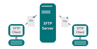 sftp server windows