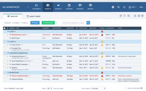 workzone review for project management software